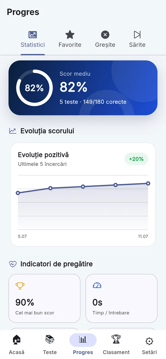 Vezi exact unde stai.